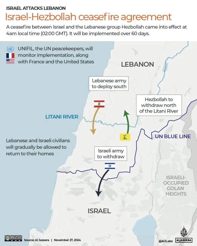 La falsa tregua di Israele